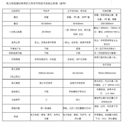 mpp电力管,厂家,性能 